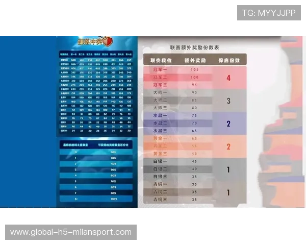 联赛技术合作伙伴公布 新赛季数据支持全面升级，联赛的额外奖励是多少