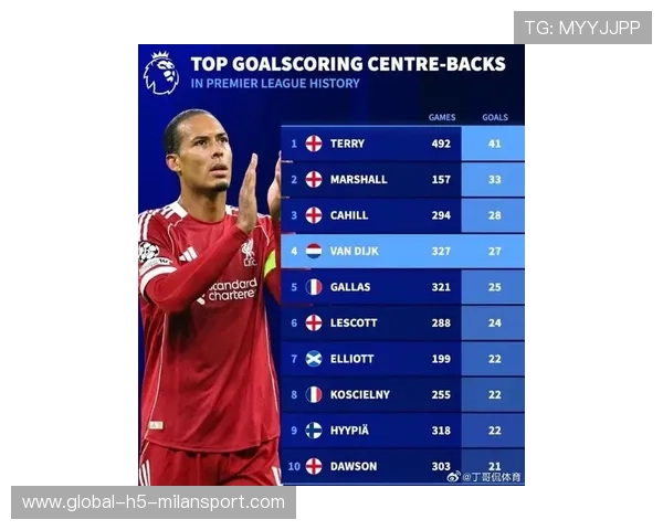 足球历史进球纪录榜